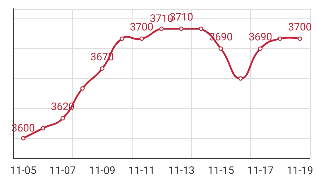 Q195 steel prices, Wire rod quote today, Latest wire rod price