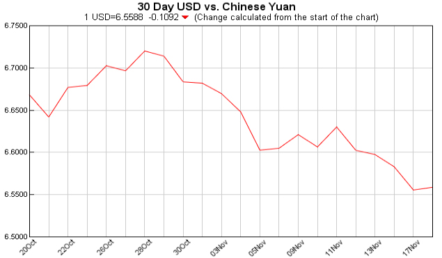 今日外汇牌价,汇率走势最新外汇汇率查询