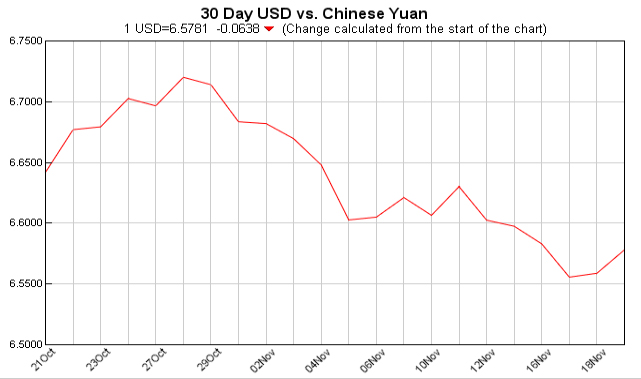 今日外汇牌价,汇率走势最新外汇汇率查询