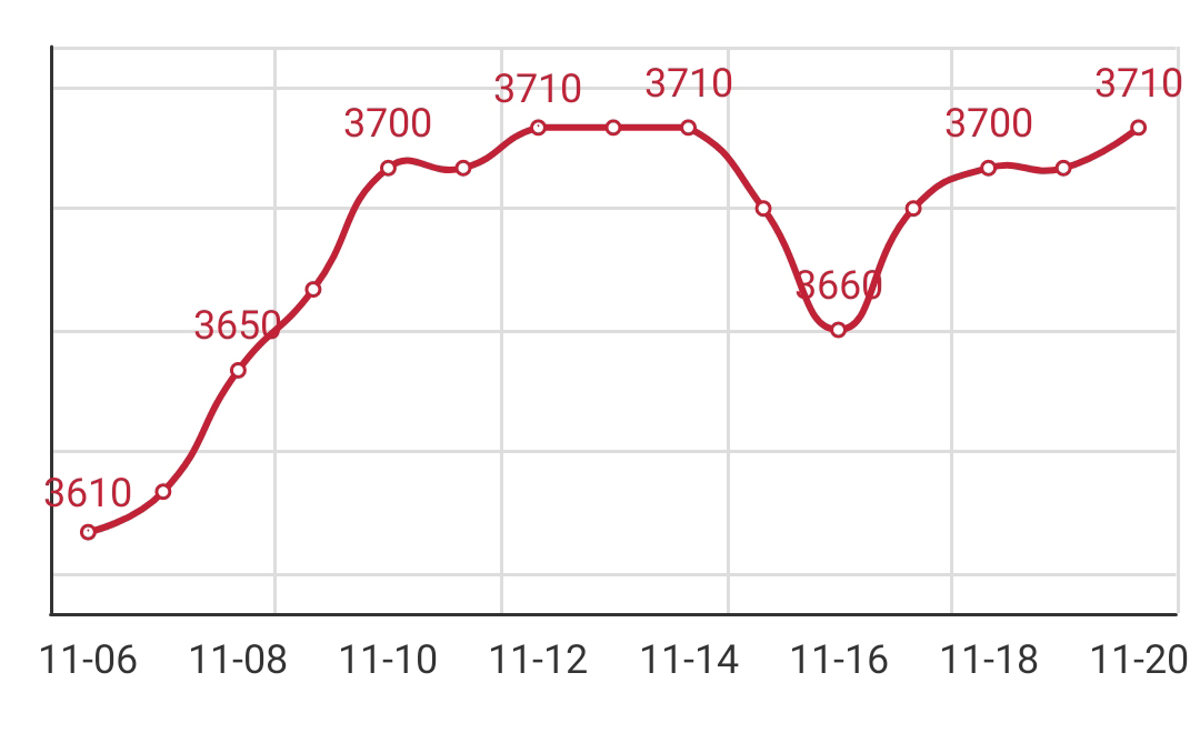 Q195 steel prices, Wire rod quote today, Latest wire rod price