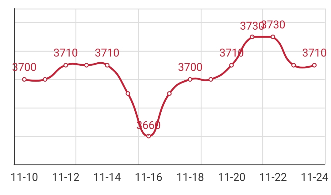 盘条价格查询,盘圆价格,195盘条今日价格,今日盘条报价