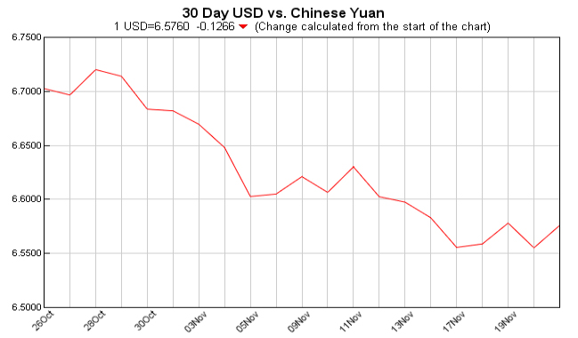 Exchange Rate,currency,exchange,convert,currency exchange table