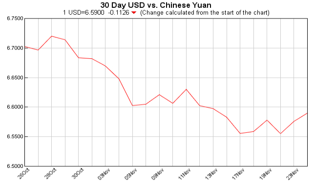 美元对人民币汇率,外汇中间价,今日外汇最新价格