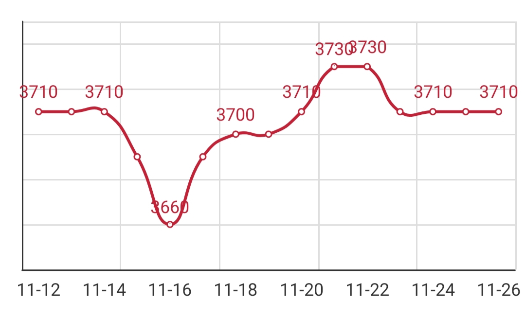 盘条价格查询,盘圆价格,195盘条今日价格,今日盘条报价