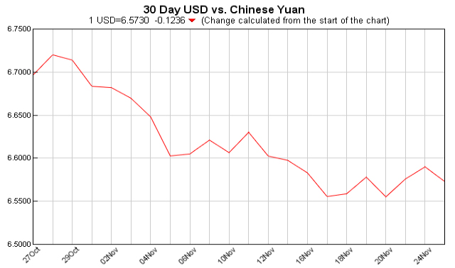 美元对人民币汇率,外汇中间价,今日外汇最新价格