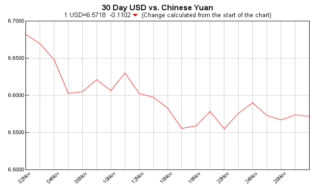 人民币汇率走势,今日中美汇率查询,各国汇率对人民币