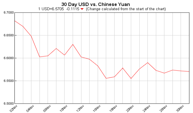 人民币汇率走势,今日中美汇率查询,各国汇率对人民币