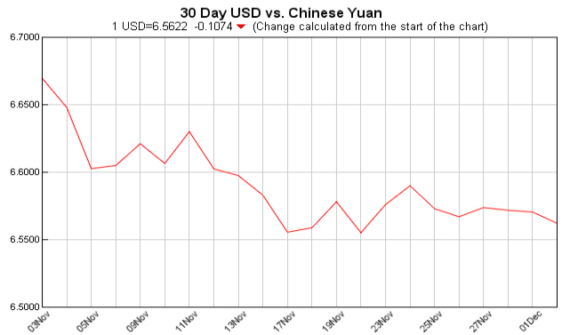 currency exchange table, convert, american dollar