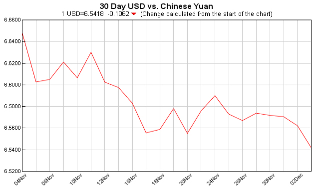 人民币汇率走势,今日中美汇率查询,各国汇率对人民币