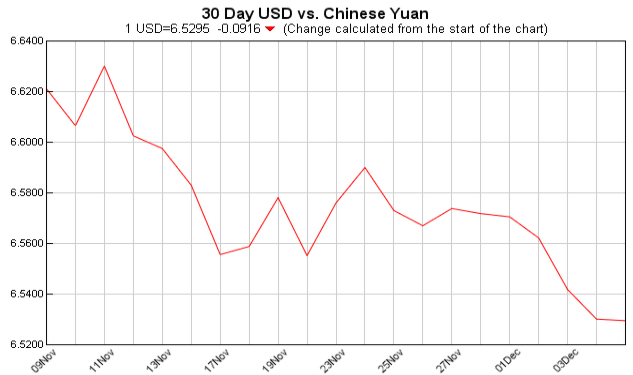 人民币汇率走势,今日中美汇率查询,各国汇率对人民币