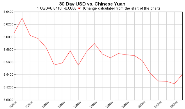 人民币汇率走势,今日中美汇率查询,各国汇率对人民币