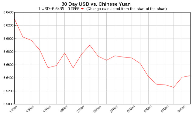 人民币汇率走势,今日中美汇率查询,各国汇率对人民币