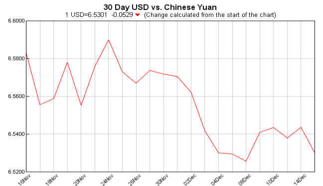 euro to dollar, pounds to dollars, currency converter