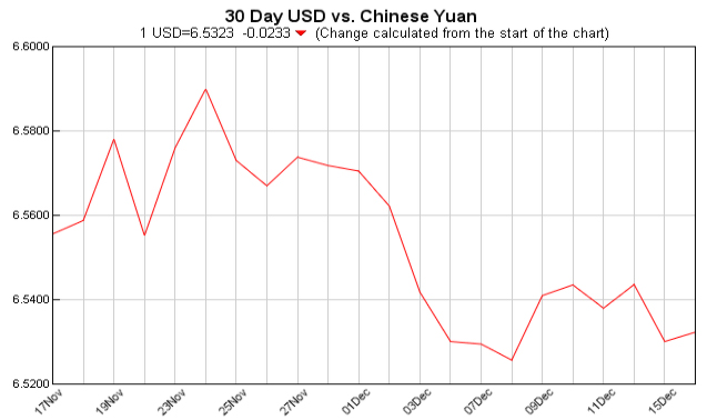 euro to dollar, pounds to dollars, currency converter