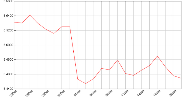 China Steel Spot Price,wire pricing chart,wire rod steel