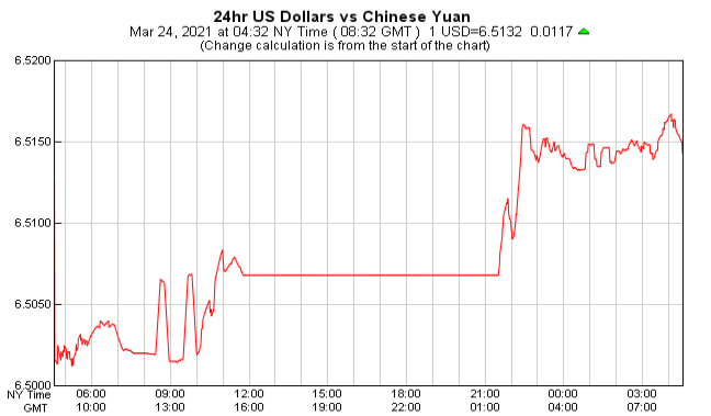 Mar 24 Exchange Rate