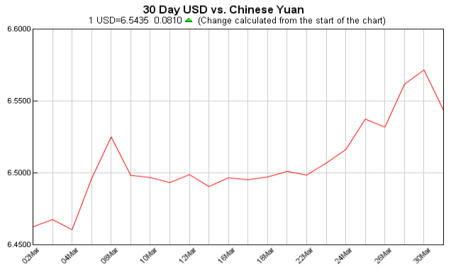 currency,australian dollar,currency exchange table