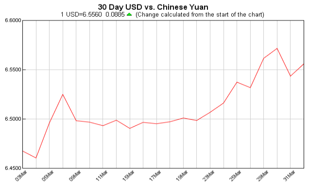 汇率走势,汇率查询,汇率日元