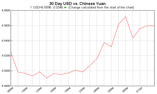 汇率走势,汇率查询,汇率日元