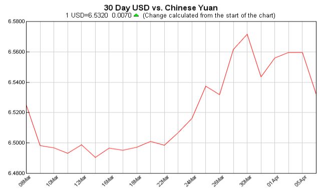 汇率走势,汇率查询,汇率日元