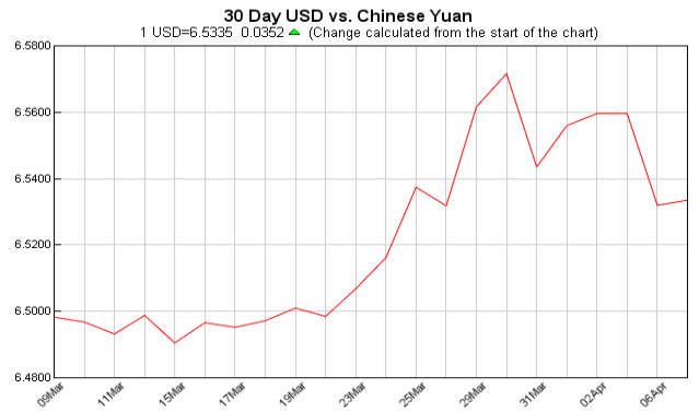 汇率走势,汇率查询,人民币汇率美元走势图