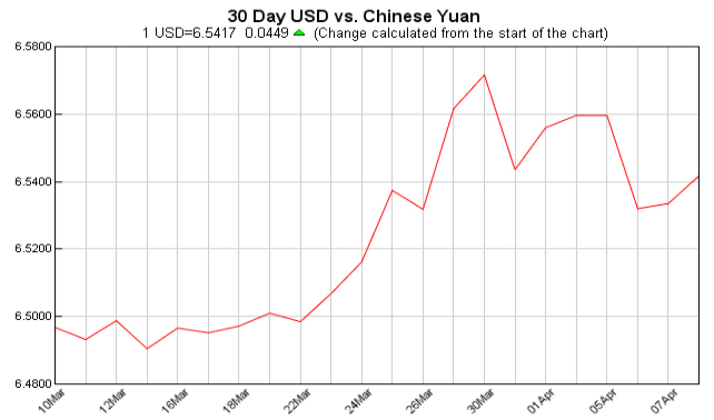 今日外汇最新价格,美元对人民币汇率,今日中国银行外汇牌价表