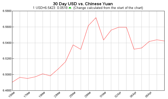 今日外汇最新价格