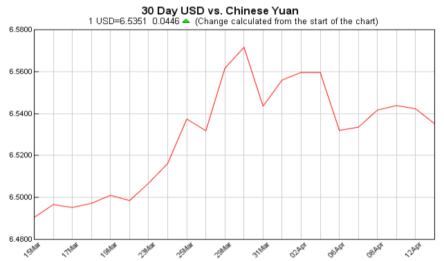 今日外汇最新价格