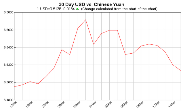 今日外汇最新价格,美元对人民币汇率,今日中国银行外汇牌价表