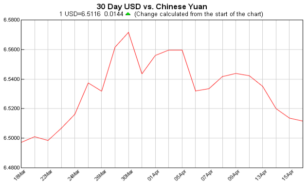 Exchange Rate 