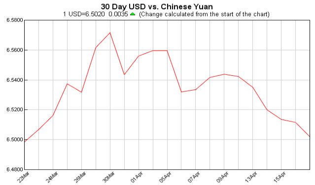 今日中美汇率查询