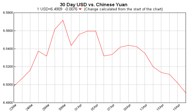 Exchange Rate 