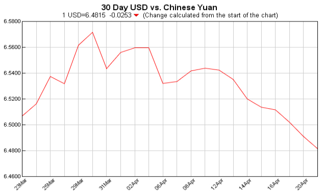 人民币汇率