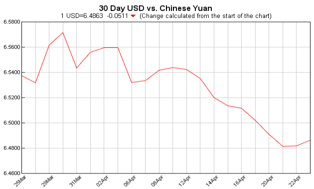 Exchange Rate 