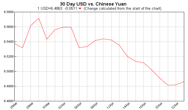 Exchange Rate