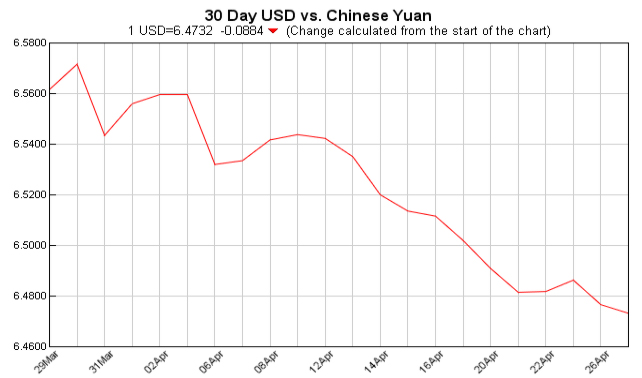 人民币汇率