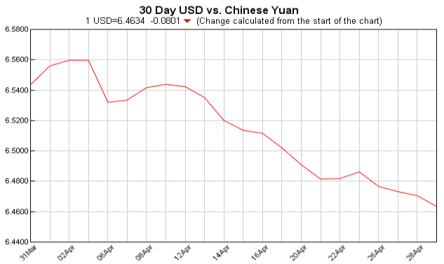 Exchange Rate