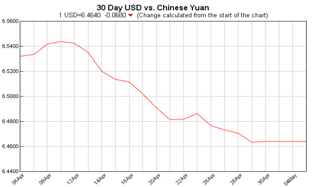 人民币汇率