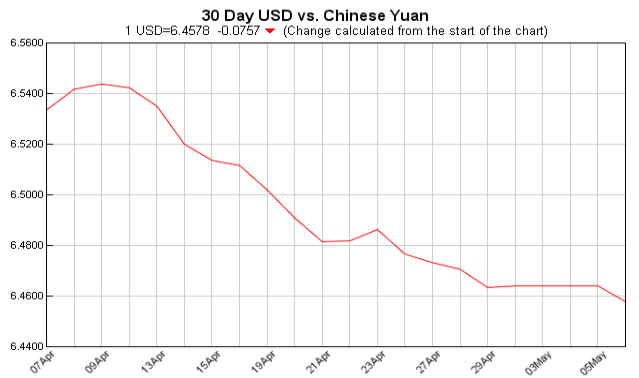 人民币汇率