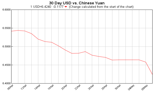 Exchange Rate