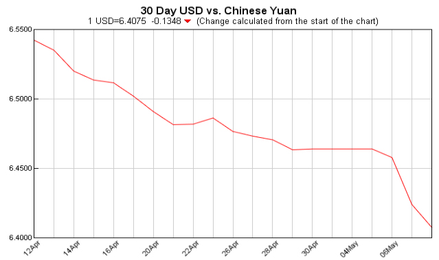 Exchange Rate