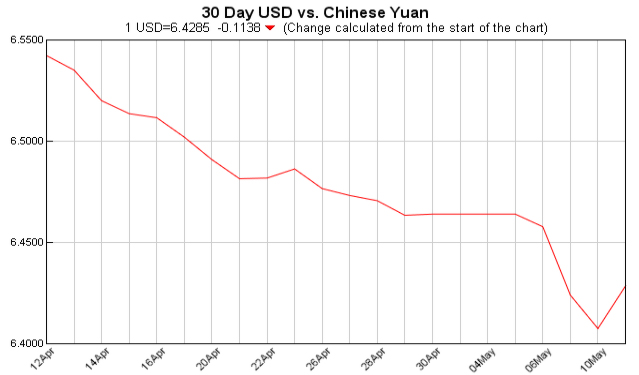 人民币汇率