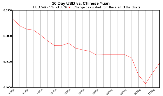 Exchange Rate