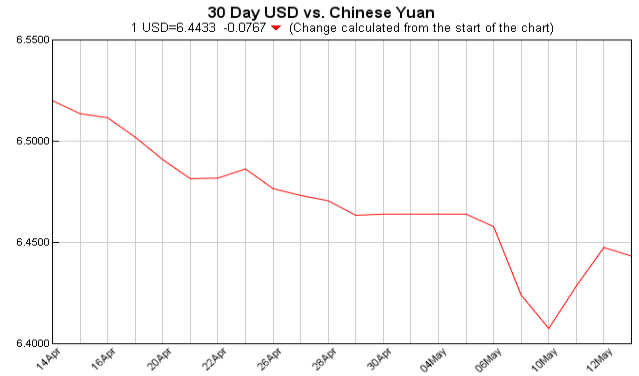 Exchange Rate