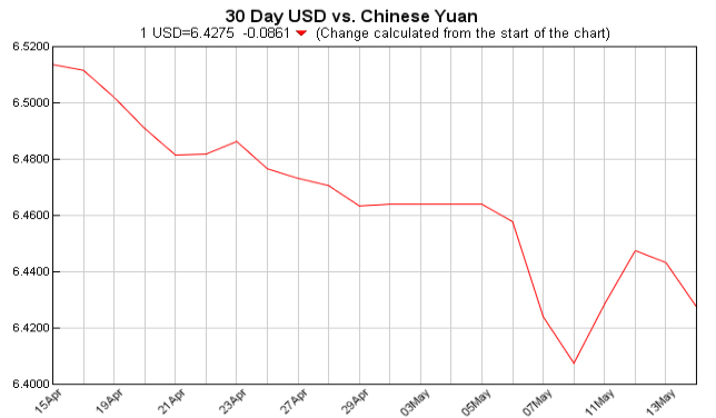 Exchange Rate