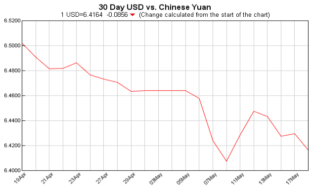 Exchange Rate