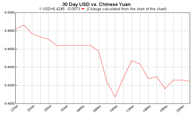 Exchange Rate