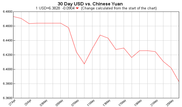 Exchange Rate