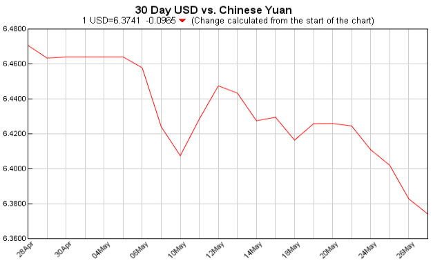 Exchange Rate