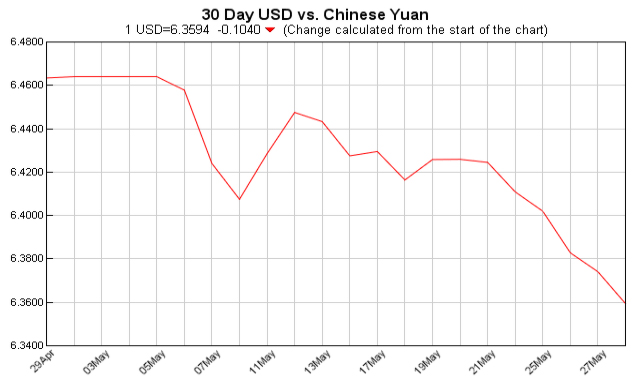 今日中美汇率查询